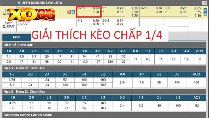 Kèo 1/4 Kèo 1/4