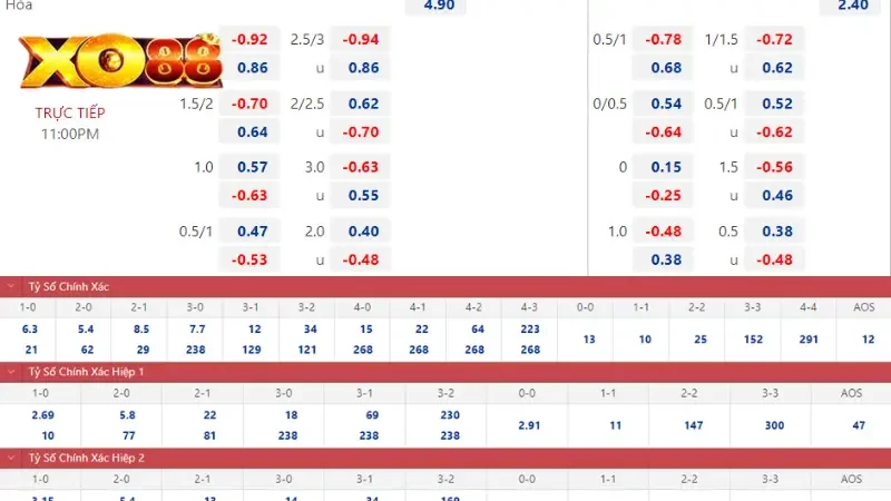 kèo Tài Xỉu 2-2.5 kèo Tài Xỉu 2-2.5
